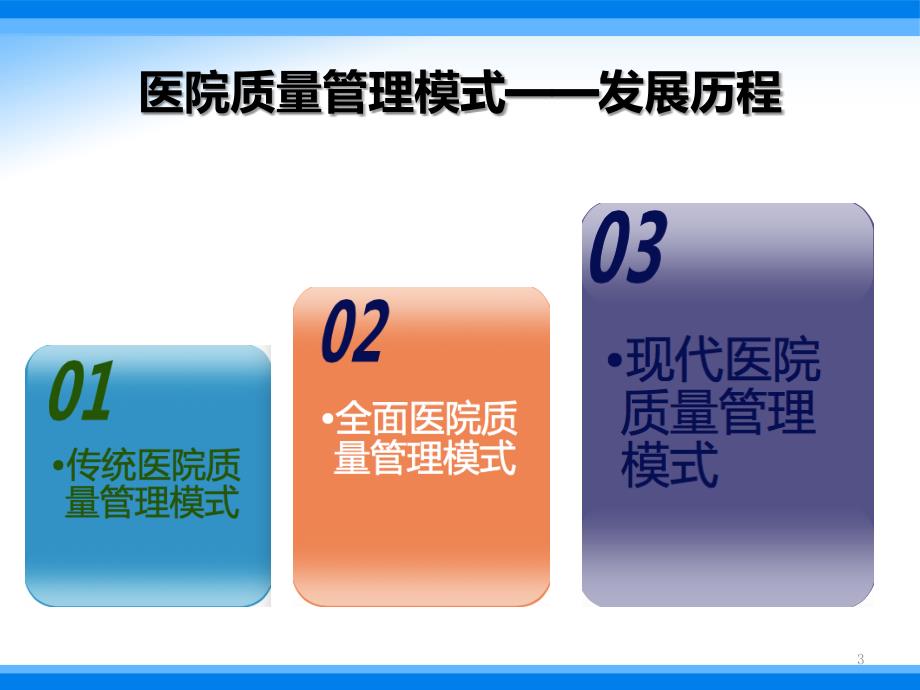 医疗质量管理工具-PDCA演示课件_第3页