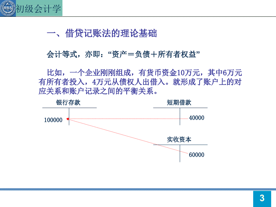 2019年会计基础第4章ppt课件_第3页