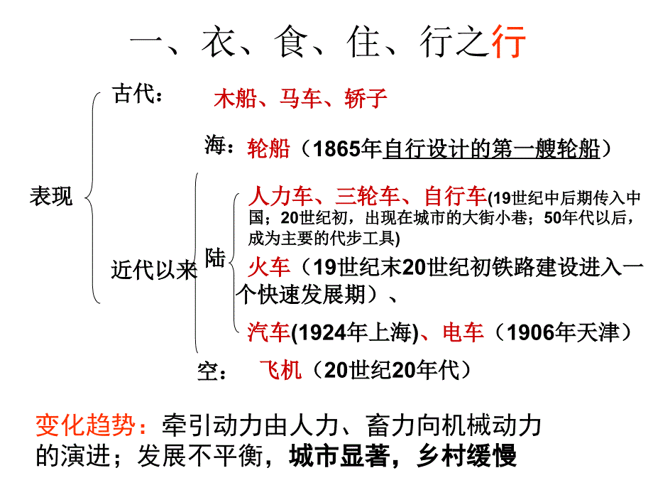 2019年专题四中国近现代社会生活的变迁ppt课件_第4页