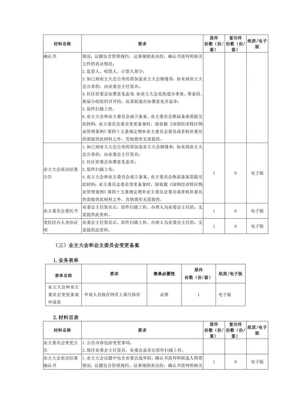 深圳市公共服务标准 (事项编码xxxxxx)_第4页