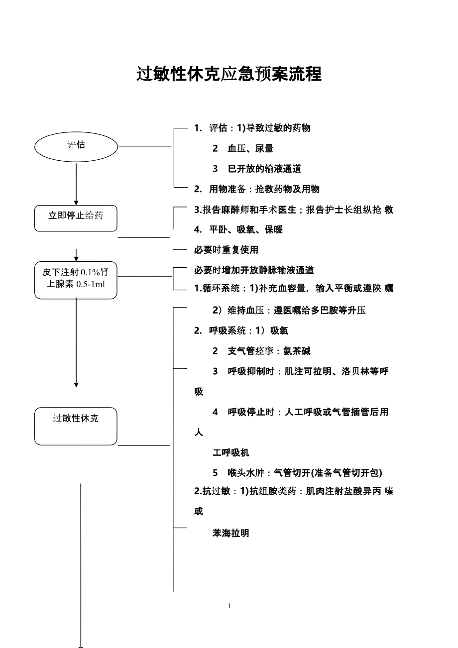 麻醉科各种应急预案流程（2020年10月整理）.pptx_第1页