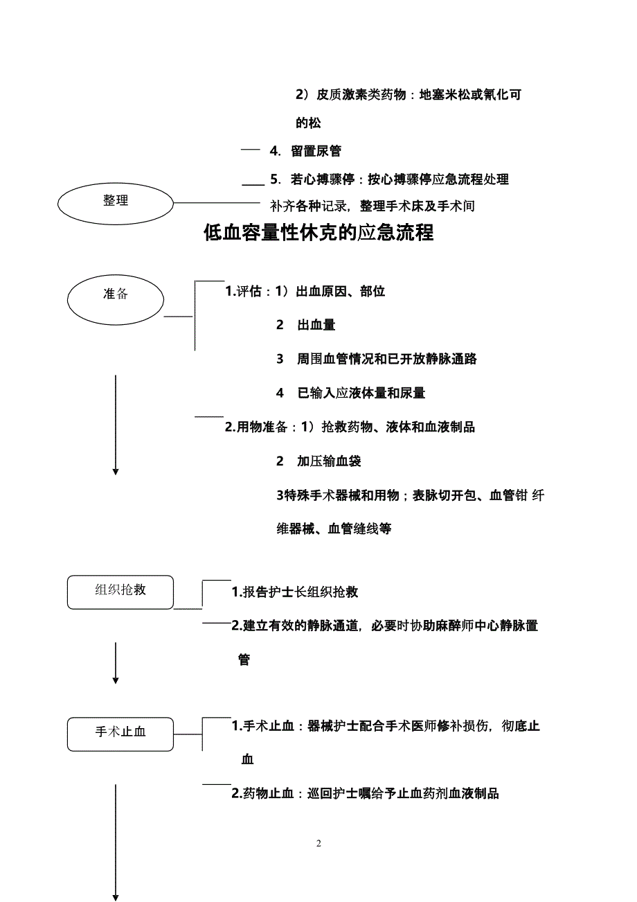 麻醉科各种应急预案流程（2020年10月整理）.pptx_第2页