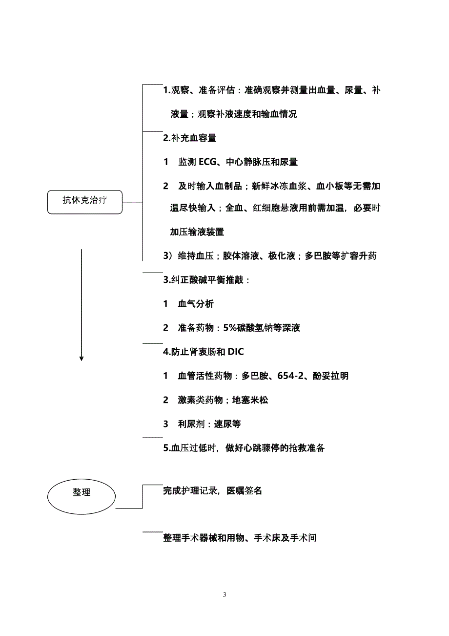 麻醉科各种应急预案流程（2020年10月整理）.pptx_第3页