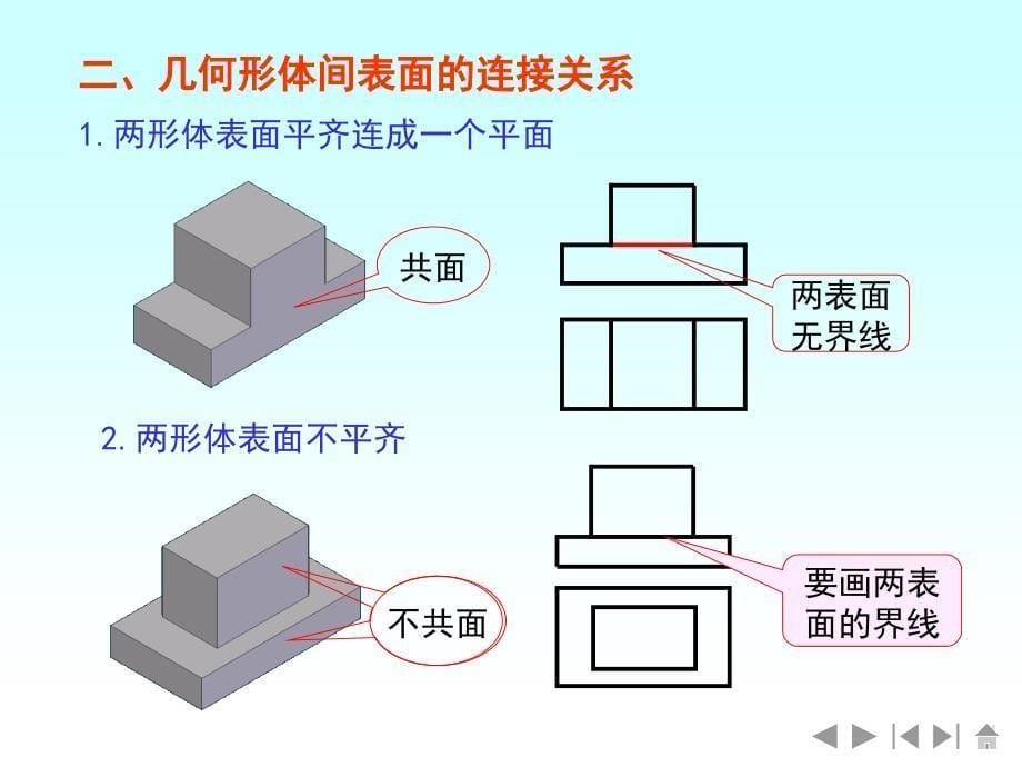 2019年制图员培训组合体ppt课件_第5页