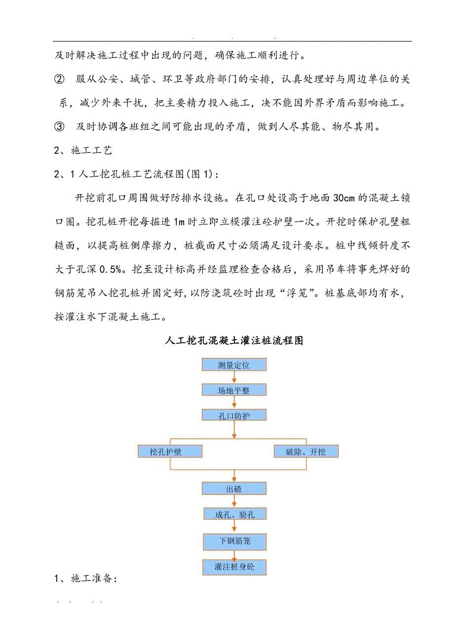 xx路路基左侧桩板墙工程施工组织设计方案_第5页