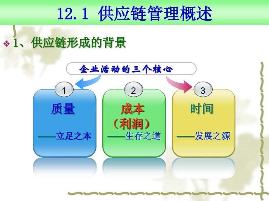 2019年供应链管理经典内容ppt课件_第5页