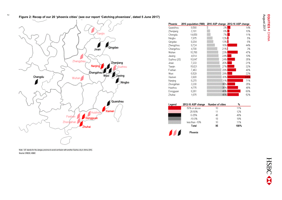 汇丰银行-中国房地产行业报告-那些掠夺性城市-ChinaRealEstateTh’raven’cities_第3页