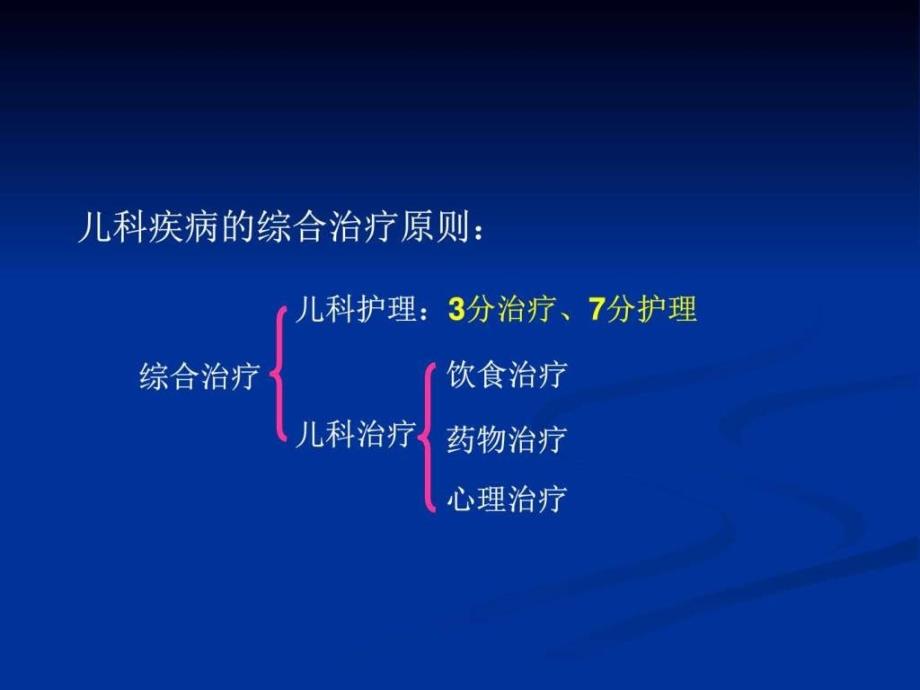 儿科疾病的治疗原则小儿液体疗法演示课件_第2页