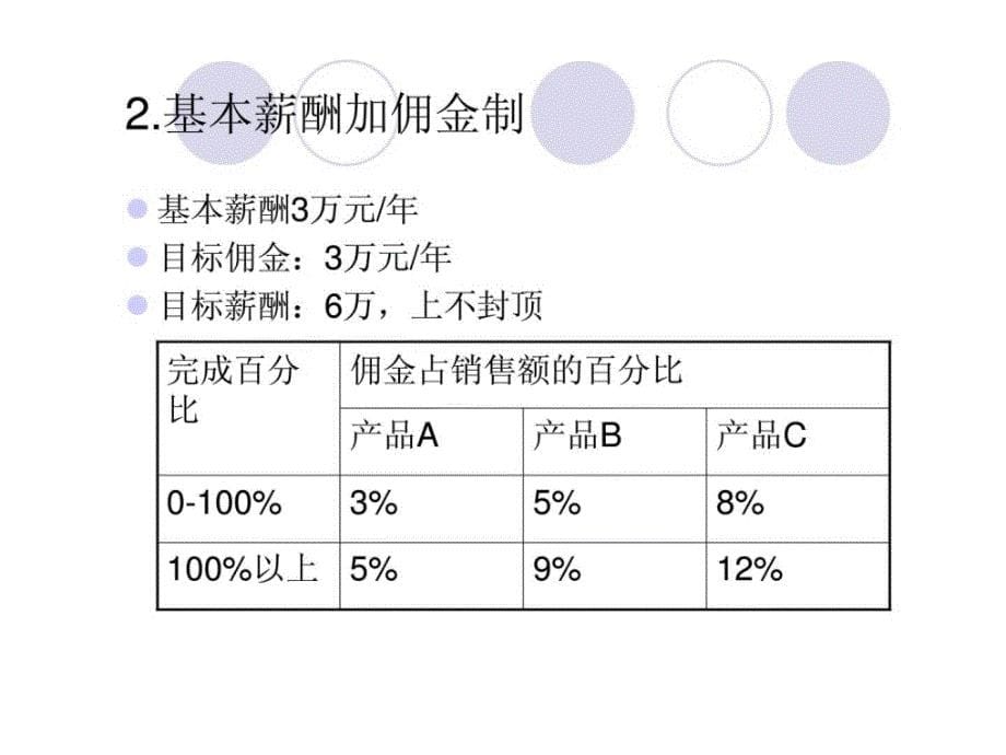 特殊员工群体的薪酬管理演示课件_第5页