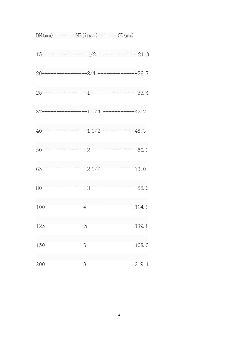 钢管DN与外径对照（2020年10月整理）.pptx_第4页