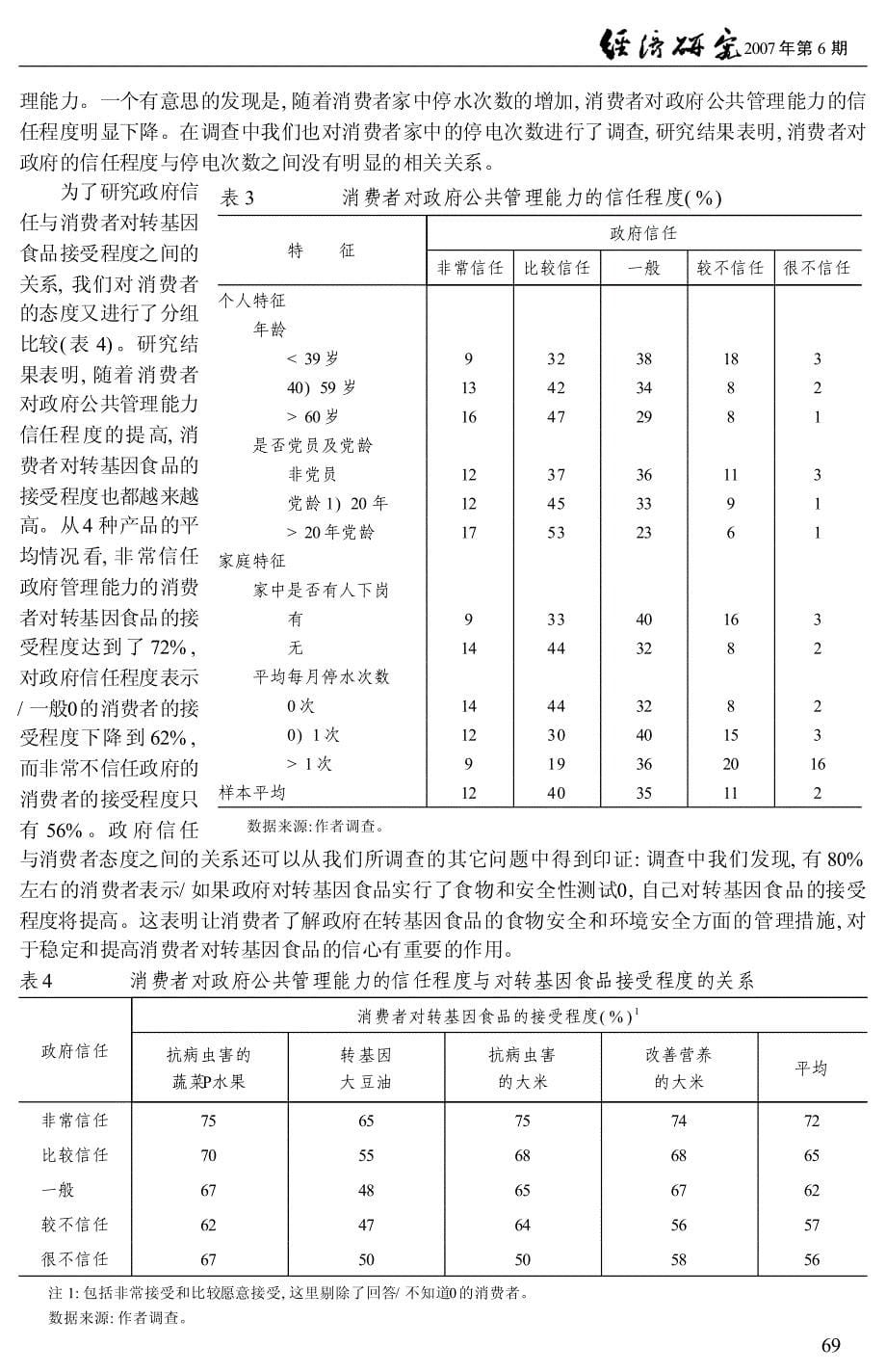 政府信任对消费者行为的影响研究_第5页