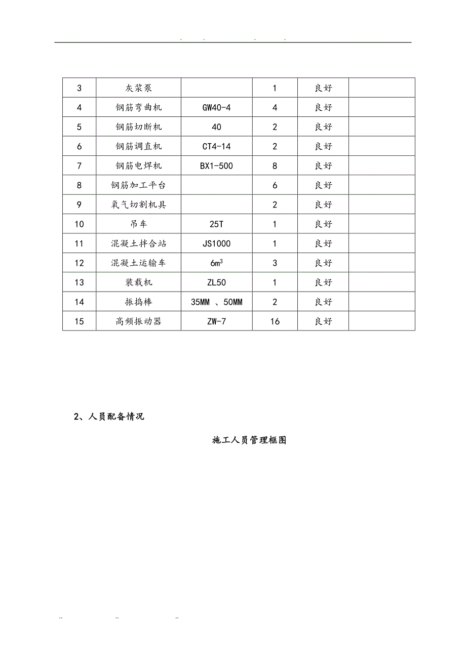 K5200天桥现浇箱梁桥工程施工组织设计方案_第4页