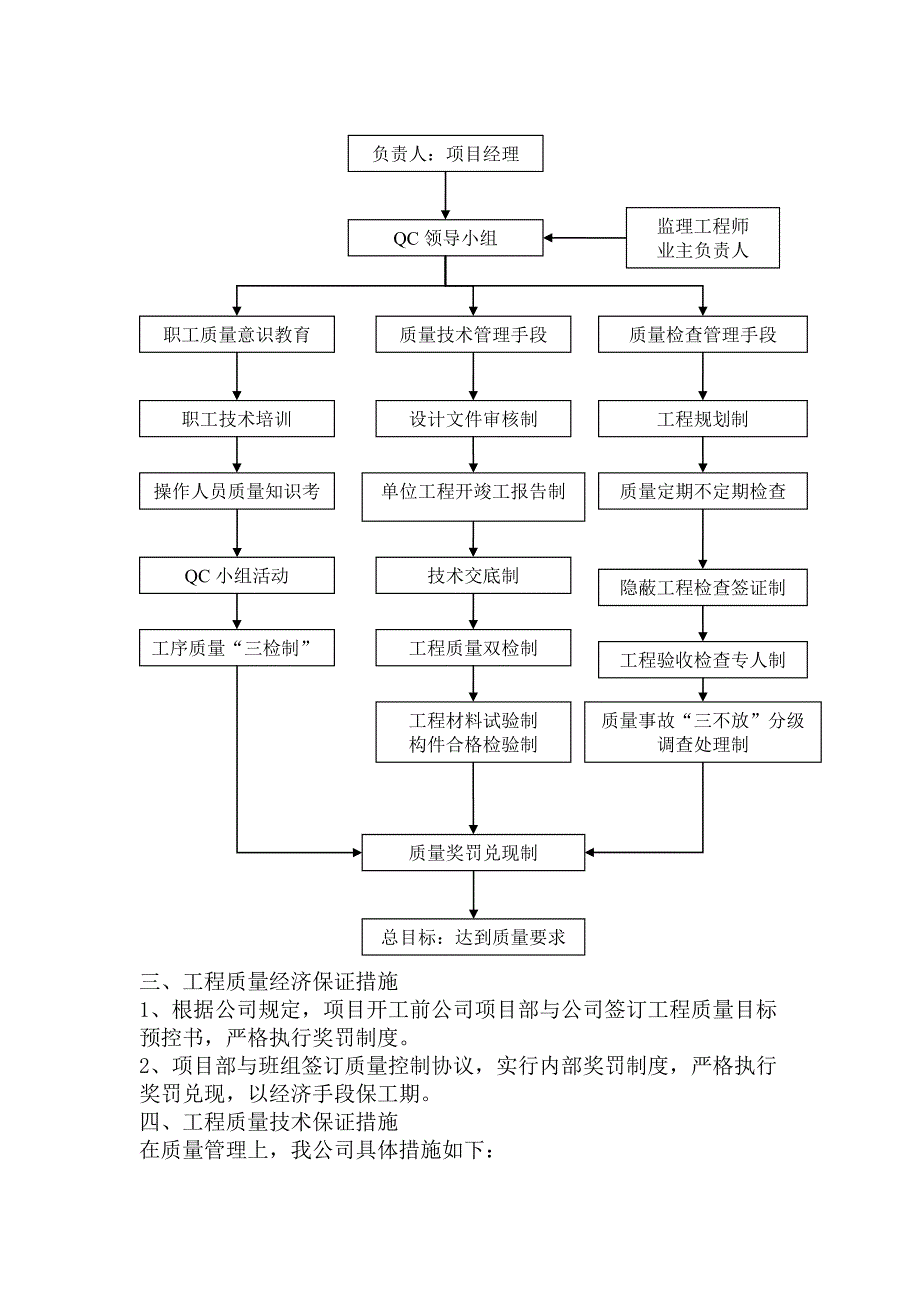 {精品}施工方案及质量保证措施_第2页