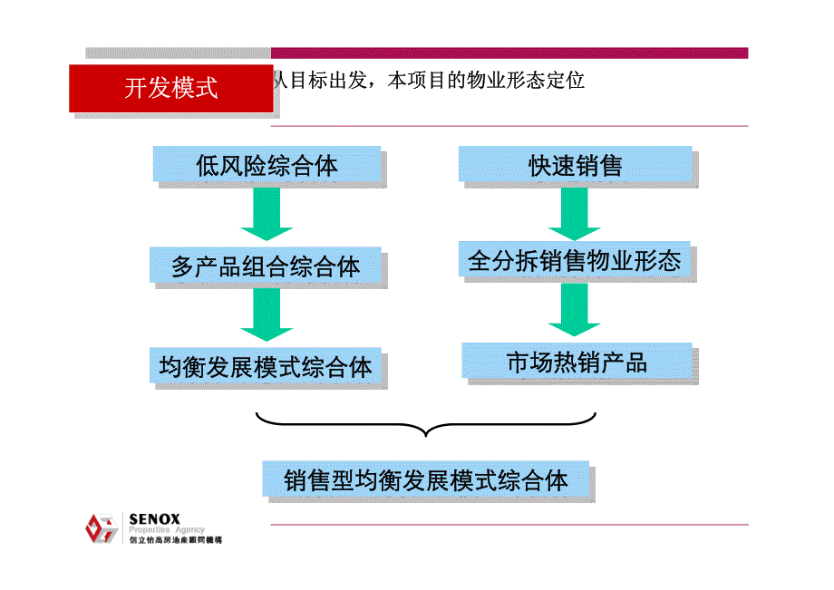 济南海尔绿城酒店地块二期市场分析与定位报告3_第2页