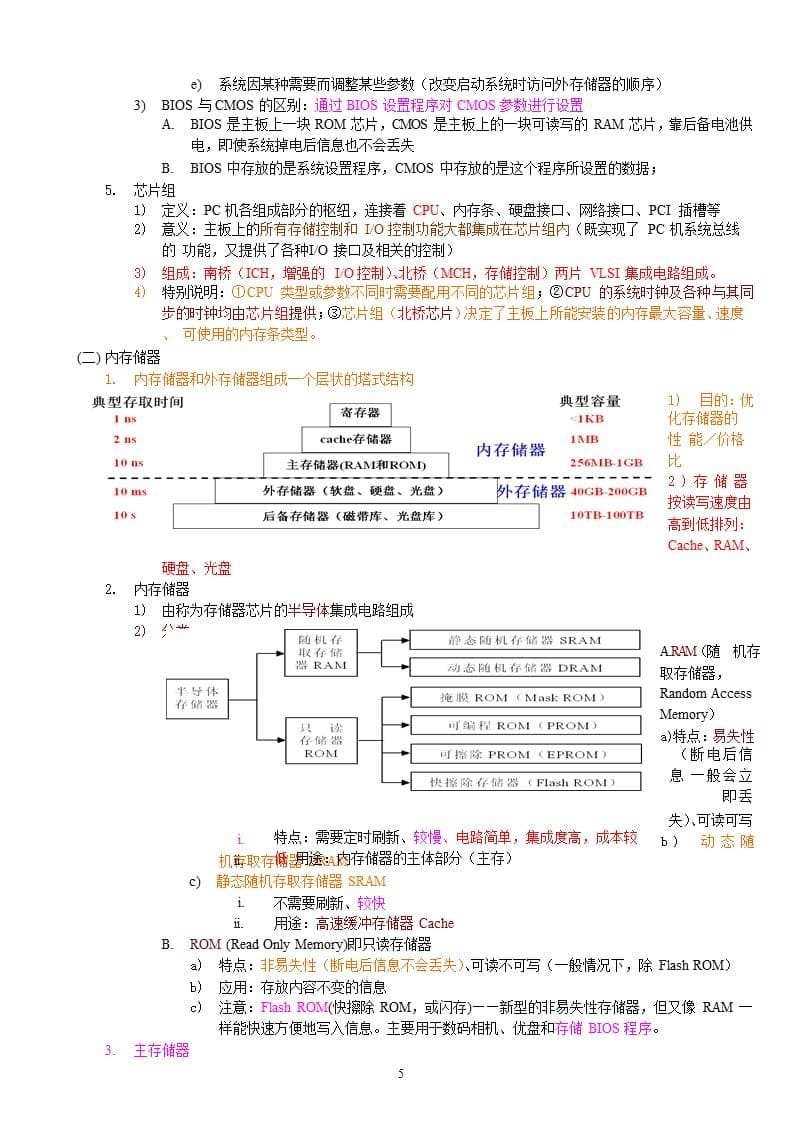 计算机硬件知识整理（2020年10月整理）.pptx_第5页