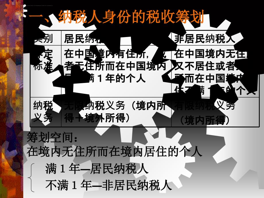 2019个人所得税的税收筹划ppt课件_第2页