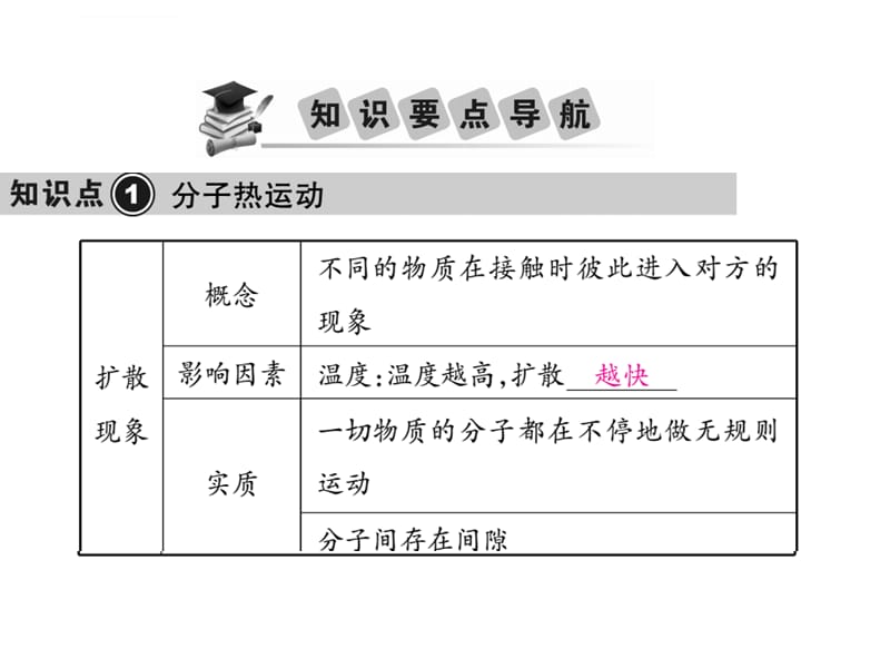 2019年中考物理复习课件：第一部分 基础知识复习 第三章 第2讲 内能及其利用语文_第2页