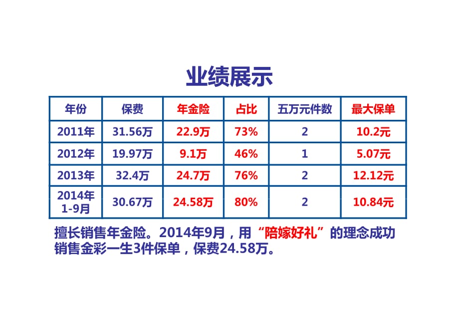 新华金彩一生个定位句话_第2页