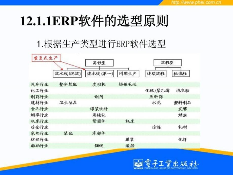 ERP实施与运行管理演示课件_第3页