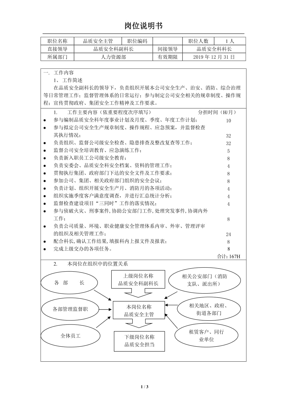 人力资源部品质安全科品质安全主管工作说明书_第1页