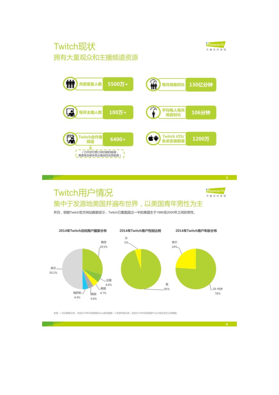 海外游戏视频直播平台案例研究报告——Twitch_第3页