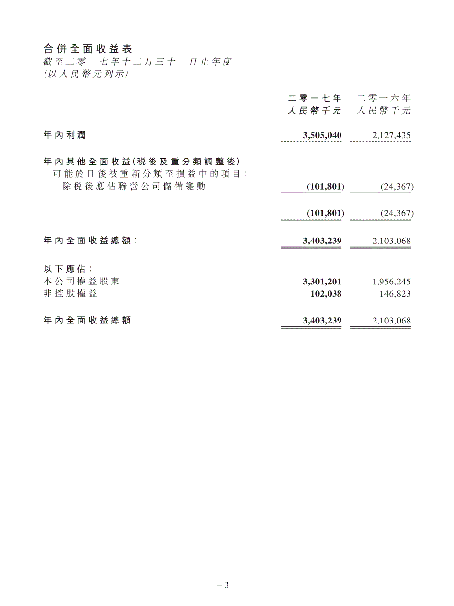 海螺创业：截至二零一七年十二月三十一日止年度业绩公告_第3页