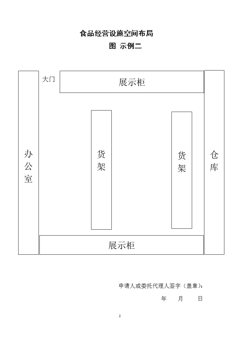 食品经营设施空间布局图（2020年10月整理）.pptx_第2页