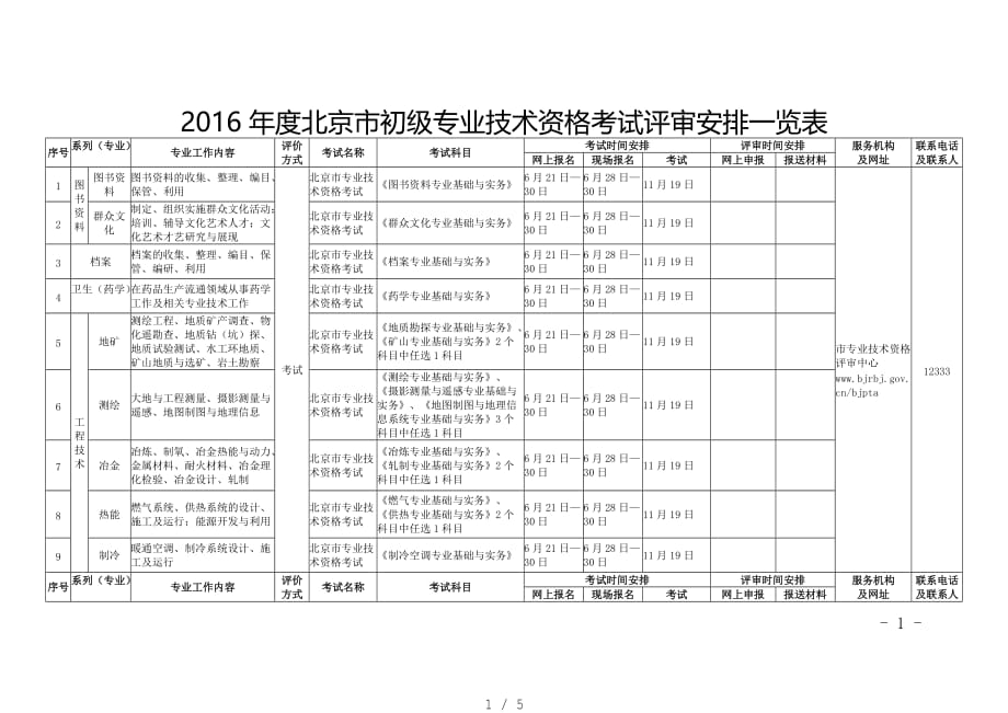 20XX年度北京市初级专业技术资格考试评审安排一览表[整理]_第1页