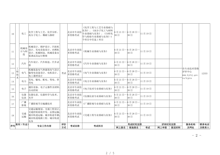 20XX年度北京市初级专业技术资格考试评审安排一览表[整理]_第2页