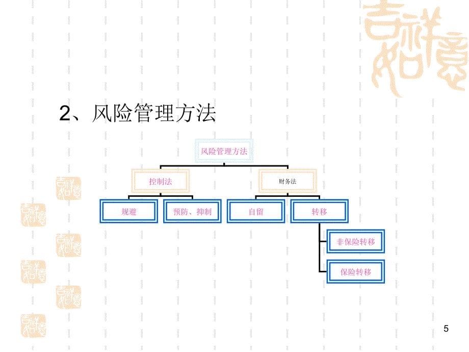 《汽车保险》培训课程演示课件_第5页