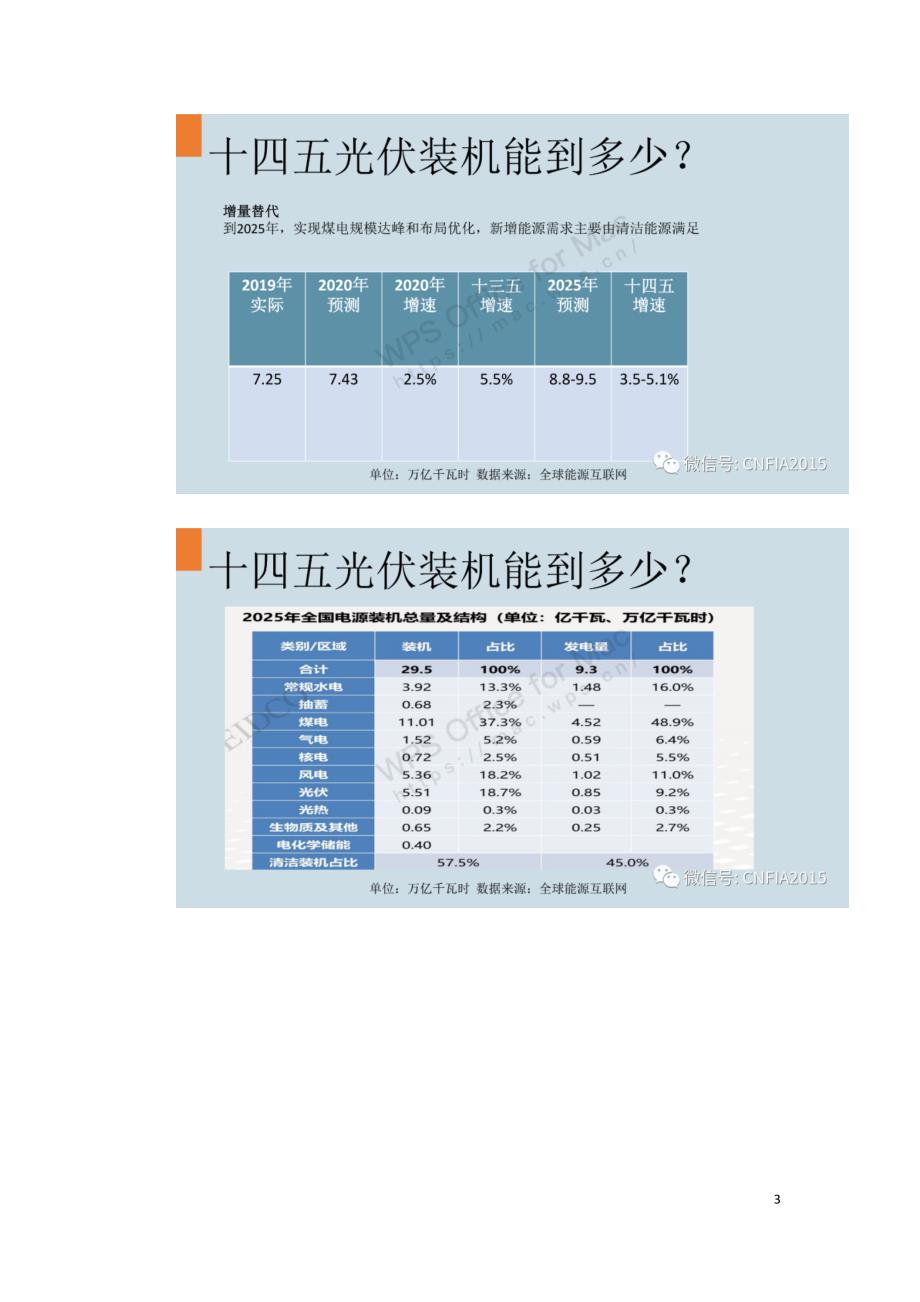 “十四五”规划需要多少光伏_第3页