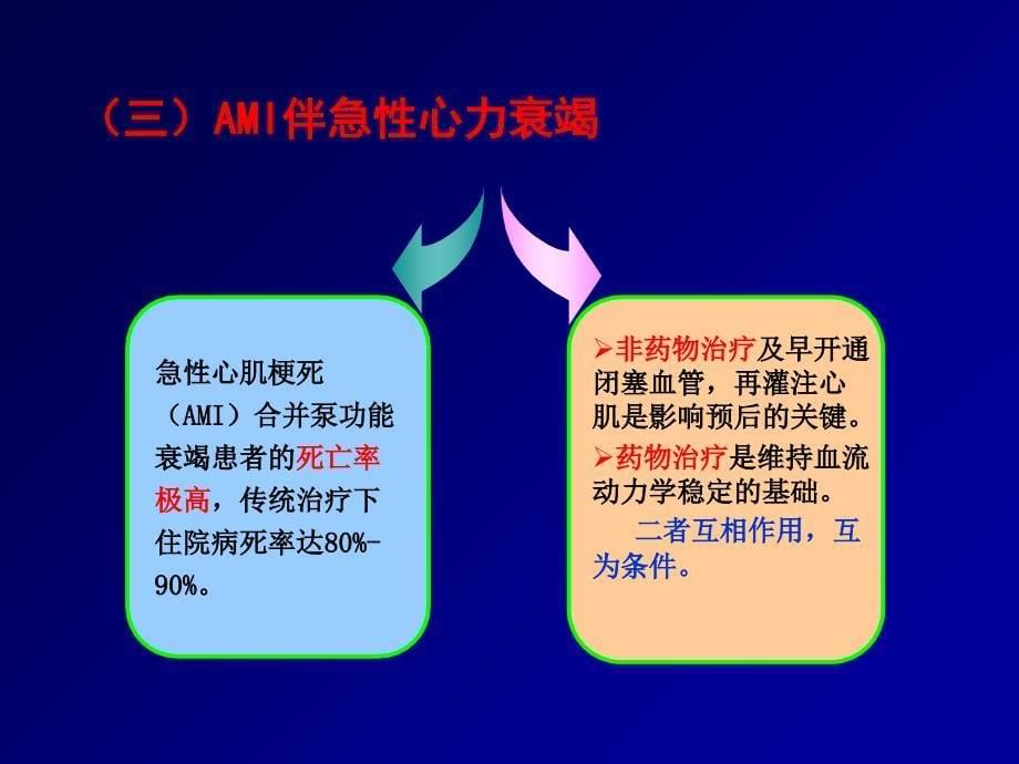 急性心肌梗死伴急性左心衰的非药物及药物治疗演示课件_第5页