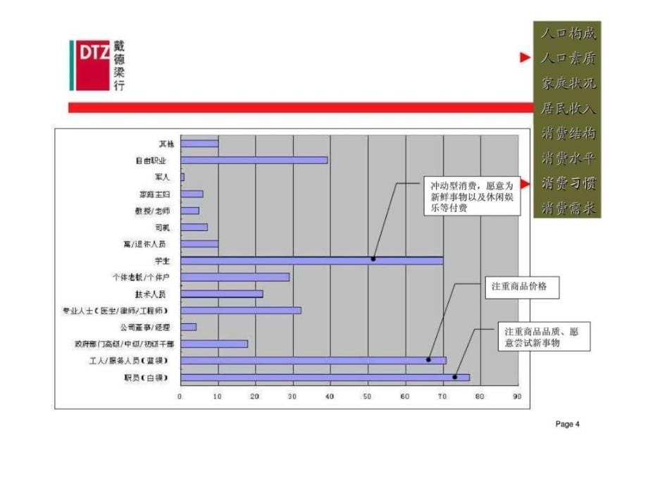 2019年北京迎宾路商业项目定位策划报告ppt课件_第5页