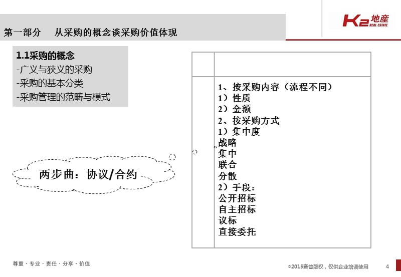 房地产高管视角的采购与合约精细化管理演示课件_第4页