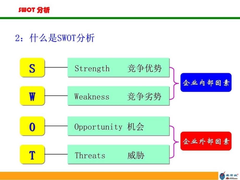 2019年-SWOT分析培训教材ppt课件_第4页