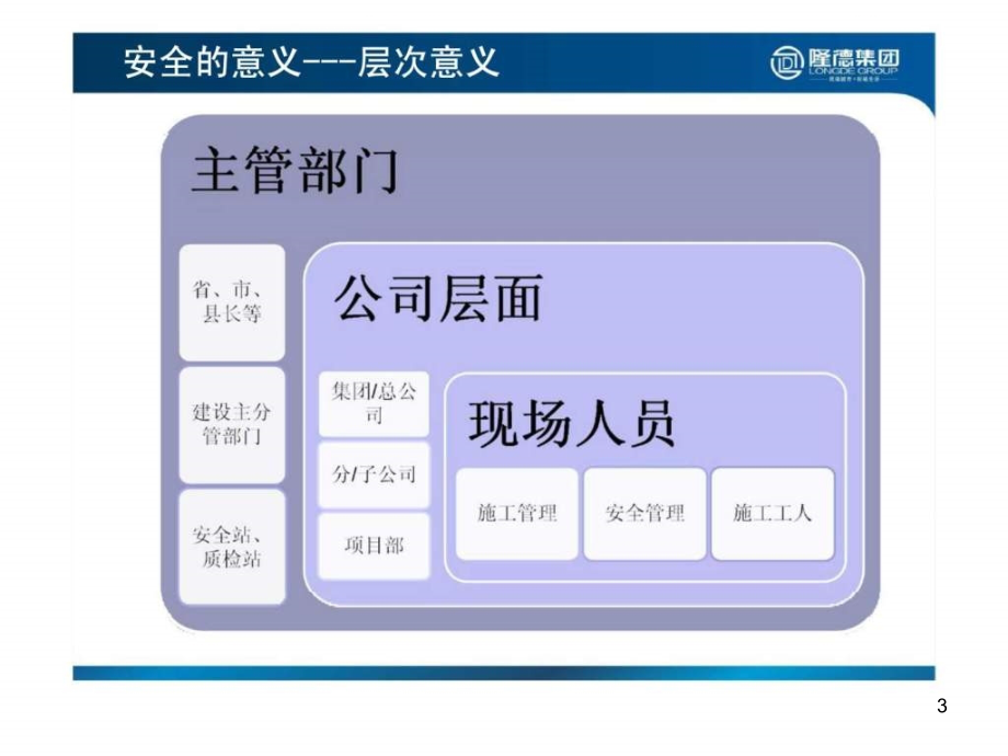 施工现场安全管理之模板施工安全管理演示课件_第3页