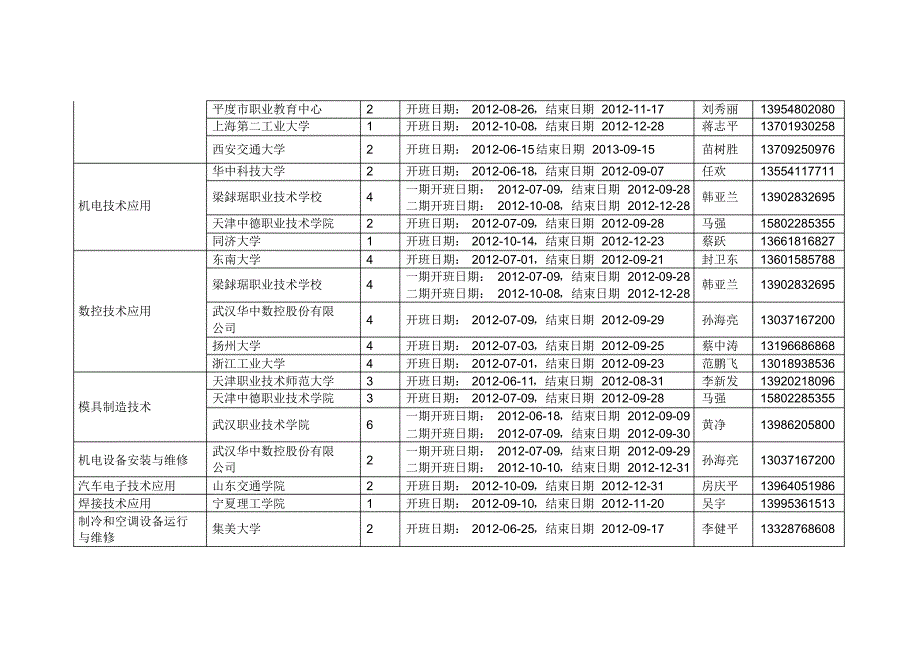 2011专业骨干教师国家级培训江西名额总表_第2页