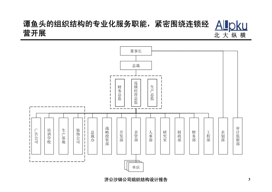 济公沙锅餐饮管理（北京）有限公司组织结构设计报告_第4页