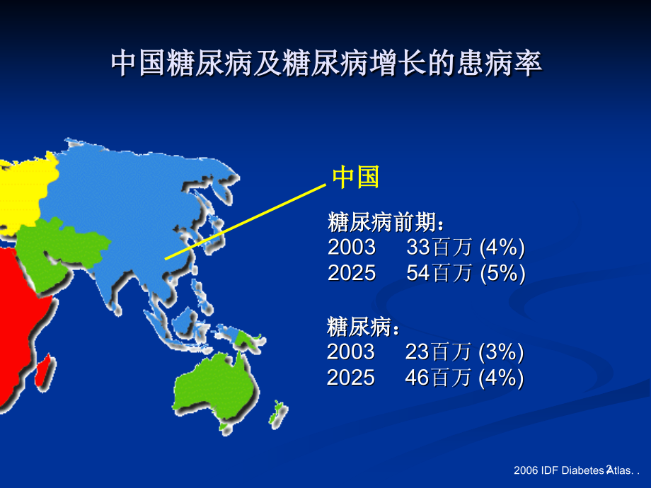 ACEI-糖尿病患者的心脏保护演示课件_第2页