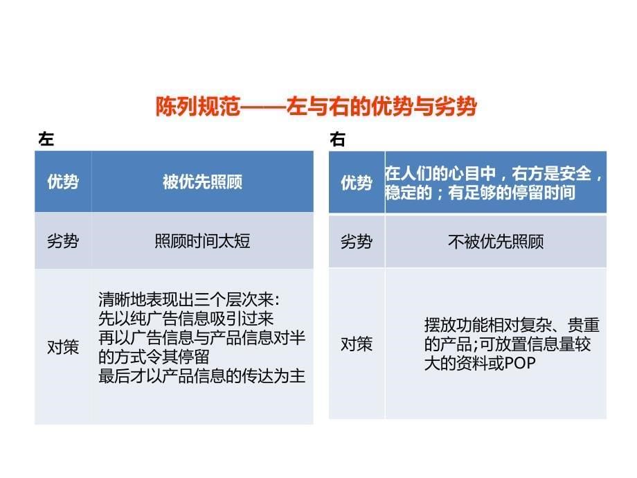 2019年商品陈列技巧 PPT素材ppt课件_第5页