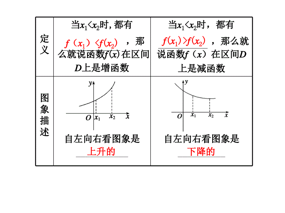 2019年函数的单调性与最大（小）值ppt课件_第2页