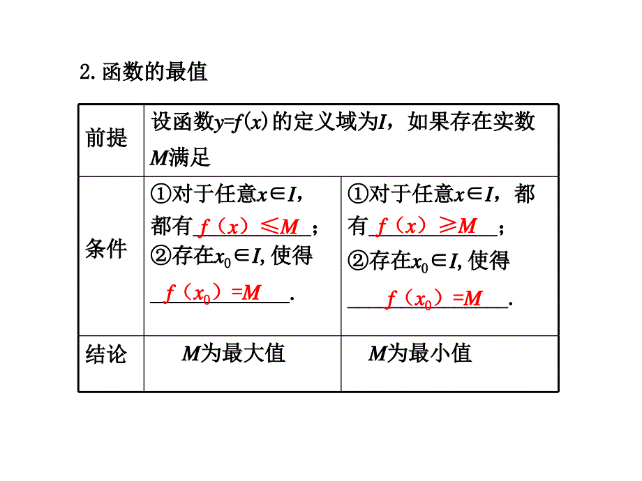 2019年函数的单调性与最大（小）值ppt课件_第4页