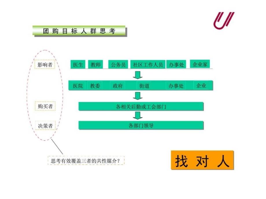 2019年利多山茶油上市营销规划ppt课件_第4页