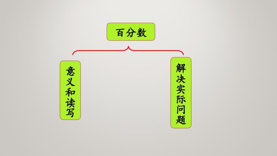 人教版小学六年级上册数学教学课件6.8 整理和复习_第3页