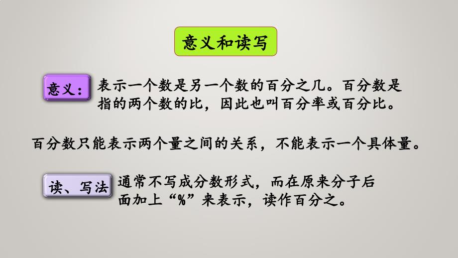 人教版小学六年级上册数学教学课件6.8 整理和复习_第4页