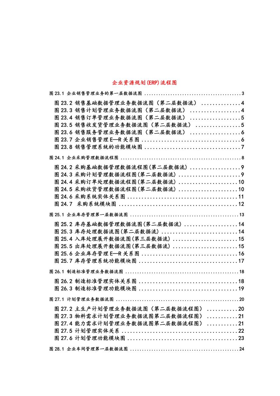ERP企业资源规划流程图汇编_第1页