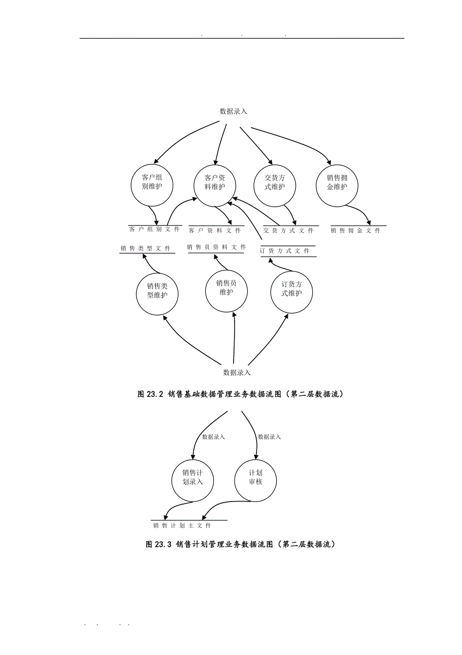 ERP企业资源规划流程图汇编_第4页