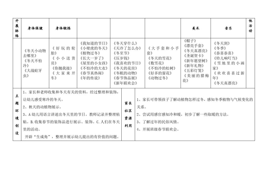 关于幼儿园小班主题活动网络图——快乐的冬天_第4页