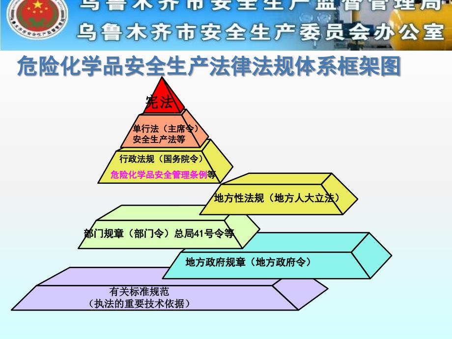 危险化学品安全生产法规标准体系及有关情况介绍演示课件_第4页