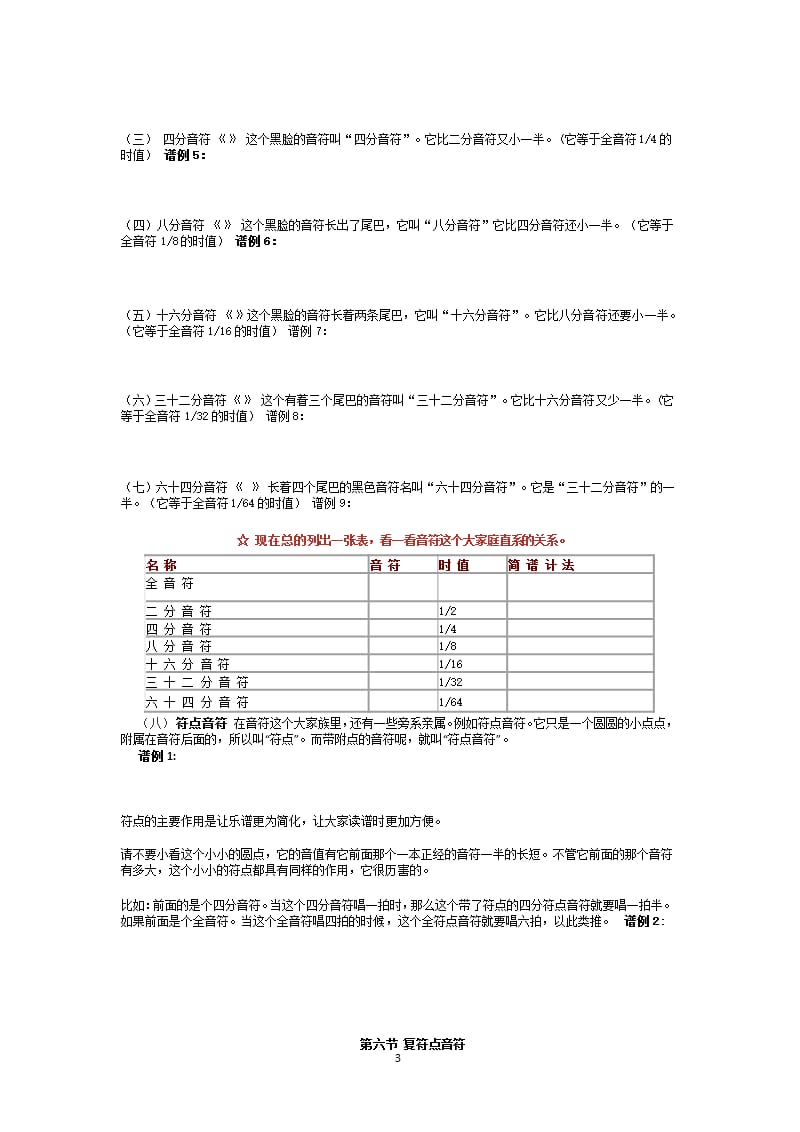 钢琴自学教程总结（2020年10月整理）.pptx_第3页